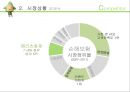 [ 광고캠페인 성공사례분석 ]메리츠화제 걱정인형 광고 캠페인분석과 성공요인분석 PPT 6페이지