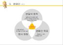 [ 광고캠페인 성공사례분석 ]메리츠화제 걱정인형 광고 캠페인분석과 성공요인분석 PPT 9페이지