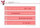 [ 광고캠페인 성공사례분석 ]메리츠화제 걱정인형 광고 캠페인분석과 성공요인분석 PPT 17페이지