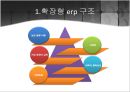 ERP와 SCM의 관계 - ERP & SCM.pptx 14페이지