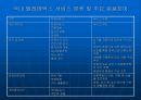 텔레메틱스(Telematics).ppt
 7페이지