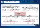 현대자동차 기업분석(SNS) - Hyundai Motors in SNS + Future Consumer.pptx 11페이지