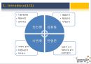웅진코웨이(Woogjin) 3C,SWOT,STP분석.pptx 3페이지
