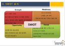 웅진코웨이(Woogjin) 3C,SWOT,STP분석.pptx 7페이지