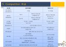 웅진코웨이(Woogjin) 3C,SWOT,STP분석.pptx 8페이지
