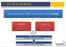 웅진코웨이(Woogjin) 3C,SWOT,STP분석.pptx 11페이지
