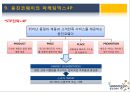 웅진코웨이(Woogjin) 3C,SWOT,STP분석.pptx 16페이지