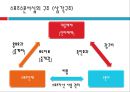 스포츠마케팅 - 제3부 스포츠를 통한 마케팅 Chapter2 스포츠스폰서십의 배경.pptx 8페이지