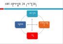 스포츠마케팅 - 제3부 스포츠를 통한 마케팅 Chapter2 스포츠스폰서십의 배경.pptx 9페이지