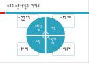 스포츠마케팅 - 제3부 스포츠를 통한 마케팅 Chapter2 스포츠스폰서십의 배경.pptx 10페이지