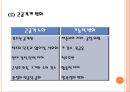 노화에 따른 신체변화 4페이지