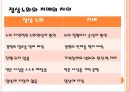 노화에 따른 신체변화 19페이지
