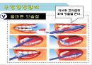 임산부 구강보건교육.ppt 12페이지