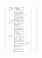 [유아교과교육론]교육(부분)활동(수업)계획안 - 학급연령(만3세) 활동유형(이야기나누기) 생활주제(가을) 활동명(가을 과일과 열매는 어떤 것이 있을까) 교육과정(언어,탐구생활) 3페이지