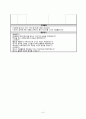 [유아교과교육론]   활동유형(게임) 주제(생활도구와 에너지) 활동명(펑펑왕 돕기 게임을 해요) 교육과정(건강생활, 사회생활) 6페이지