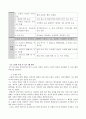 노인교육 프로그램의 실태와 새로운 방향 제시 8페이지