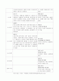 ‘정신분석적 상담이론’, ‘인간중심적 상담이론’, ‘인지적 상담이론’을 비교 및 설명 5페이지