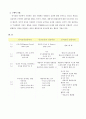 ‘정신분석적 상담이론’, ‘인간중심적 상담이론’, ‘인지적 상담이론’을 비교 및 설명 17페이지