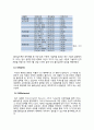 OCI 경영전략 사례연구 및 OCI 생산관리 전략분석 (SER-M 분석, TCS-Siemens 공법, OCI 생산전략, OCI의 수요&공급 전략) 6페이지