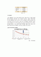 OCI 경영전략 사례연구 및 OCI 생산관리 전략분석 (SER-M 분석, TCS-Siemens 공법, OCI 생산전략, OCI의 수요&공급 전략) 13페이지