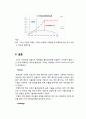 OCI 경영전략 사례연구 및 OCI 생산관리 전략분석 (SER-M 분석, TCS-Siemens 공법, OCI 생산전략, OCI의 수요&공급 전략) 18페이지