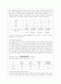 [정책분석론 공통] 비용편익분석에서 할인율의 결정에 대하여 설명하시오. (정책분석의 개념, 목적과 필요성, 과정과 기법, 비용편익분석에서 할인율의 결정) 10페이지