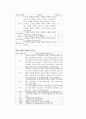 문학 교재 구성을 위한 현대시 정전 연구 7페이지