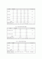 경찰관의 감정노동이 스트레스에 미치는 영향 14페이지
