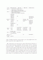 교사평가와 교원성과금 5페이지