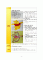 교과교재 활용안(교재교구안)- 도입인형(펠트지, 곰돌이 푸, 만4세), 도입인형자료(색지, 파스텔), 게임판(꿀단지를 모아요, 수영역, 만4세) 2페이지