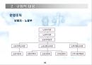 고용보험법 [사회보험법 개괄] 19페이지