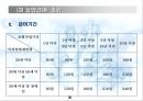 고용보험법 [사회보험법 개괄] 30페이지