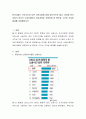 한국사회는 근무시간이 다른 선진사회에 비해 압도적으로 많다. 이처럼 한국사회가 장시간 노동사회이자 과로사회로 진입하게 된 원인과 그것이 가져온 결과를 서술해보시오. 2페이지