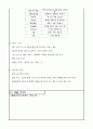 (사업계획서) 1인가구대상 물품판매점 - 1인가구에 필요한 서비스, 물품 판매전문점 창업계획서 10페이지