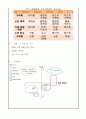 (사업계획서) 1인가구대상 물품판매점 - 1인가구에 필요한 서비스, 물품 판매전문점 창업계획서 15페이지