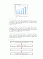Five Star`s Restaurant 사업 보고서 4페이지
