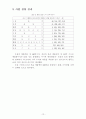 Five Star`s Restaurant 사업 보고서 14페이지