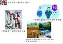SPA브랜드 유니클로,zara,코데즈컴바인의 마케팅조사및 소비자설문조사분석과 그에 기반한 코데즈컴바인의 경영전략 제안 PPT레포트 8페이지