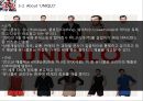 SPA브랜드 유니클로,zara,코데즈컴바인의 마케팅조사및 소비자설문조사분석과 그에 기반한 코데즈컴바인의 경영전략 제안 PPT레포트 13페이지