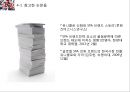 SPA브랜드 유니클로,zara,코데즈컴바인의 마케팅조사및 소비자설문조사분석과 그에 기반한 코데즈컴바인의 경영전략 제안 PPT레포트 19페이지