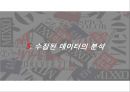 SPA브랜드 유니클로,zara,코데즈컴바인의 마케팅조사및 소비자설문조사분석과 그에 기반한 코데즈컴바인의 경영전략 제안 PPT레포트 22페이지