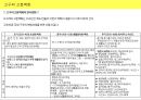 한국미술사  벽화로 시작된 고구려 회화! / 안악3호분, 덕흥리고분벽화, 각저총, 무용총, 쌍영총, 진파리1호분,강서대묘 15페이지
