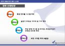 자전거 통합 안전 제어 시스템 개발(부산대학교 종합설계과제 최종발표) 27페이지