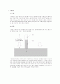 보일 -샤를의 법칙 실험 2페이지