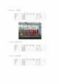 pH 농도확인 실험 4페이지