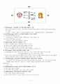 (인강) 조선대 최양호 교수님 이미지관리와 커뮤니케이션 이론 총정리 및 퀴즈,시험족보까지!![A+] 6페이지