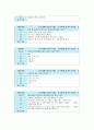 2014-하계계절 사희만 [인강] 글로벌 리더를 위한 글로벌 매너 인강 3차 퀴즈 내용 및 답안 및 정리 (10문제)  20페이지