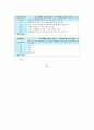 2014-하계계절 사희만 [인강] 글로벌 리더를 위한 글로벌 매너 인강 3차 퀴즈 내용 및 답안 및 정리 (10문제)  21페이지