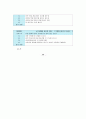 2014-하계계절 사희만 [인강] 글로벌 리더를 위한 글로벌 매너 인강 4차 퀴즈 내용 및 답안 및 정리 (10문제)  38페이지