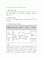 사회복지실천에서 가치와 윤리의 필요성에 대하여 기술하시고, 이 두 개념의 차이점을 비교하여 기술. 3페이지